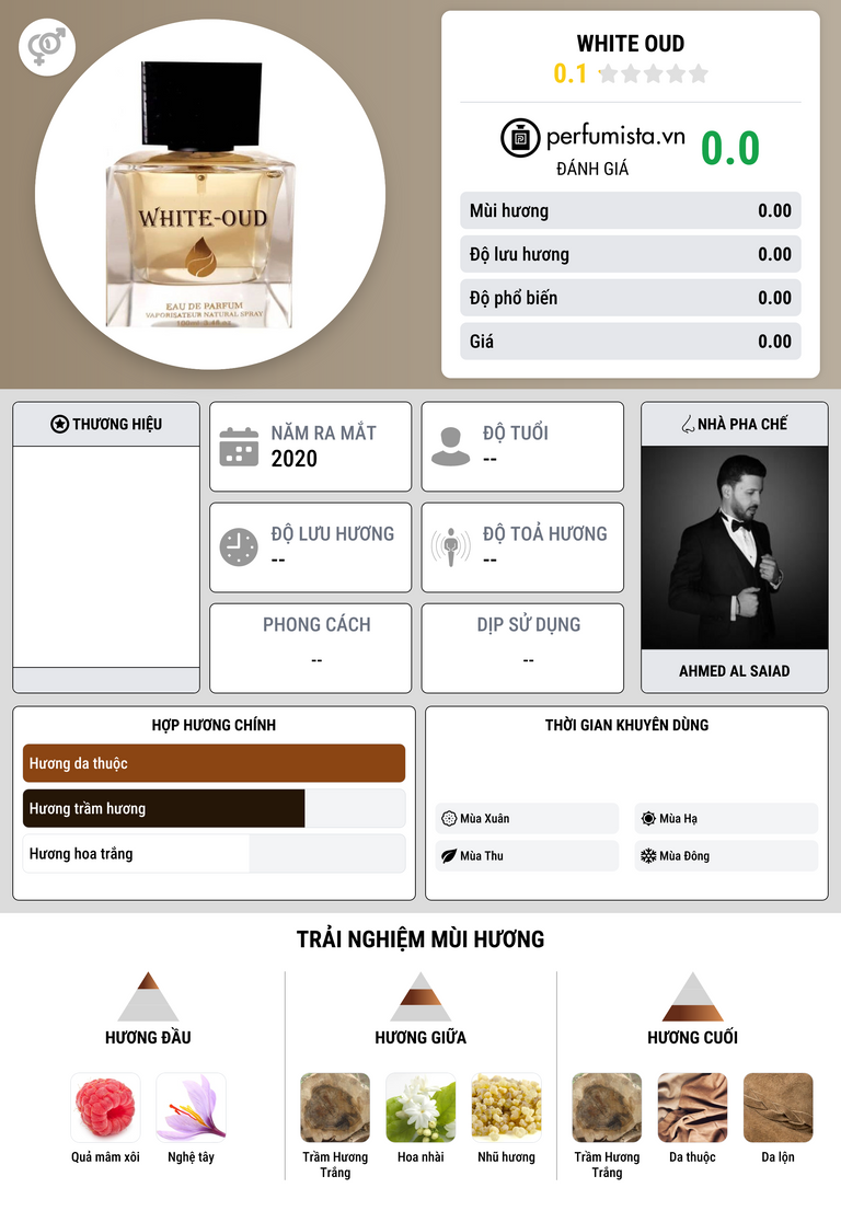 Thông tin chi tiết WHITE OUD
