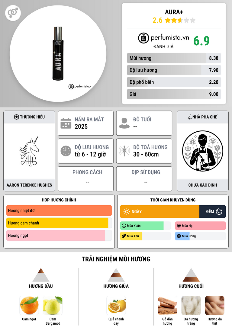 Thông tin chi tiết Aura+