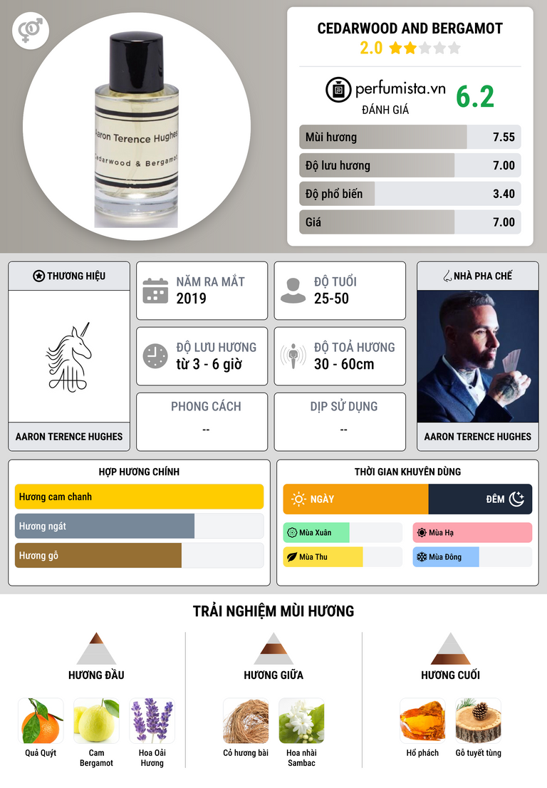 Thông tin chi tiết Cedarwood and Bergamot