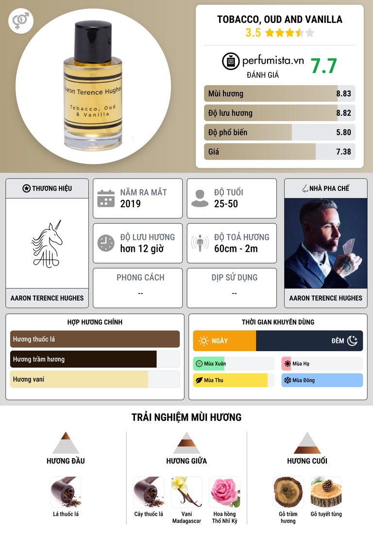 Thông tin chi tiết Tobacco, Oud And Vanilla