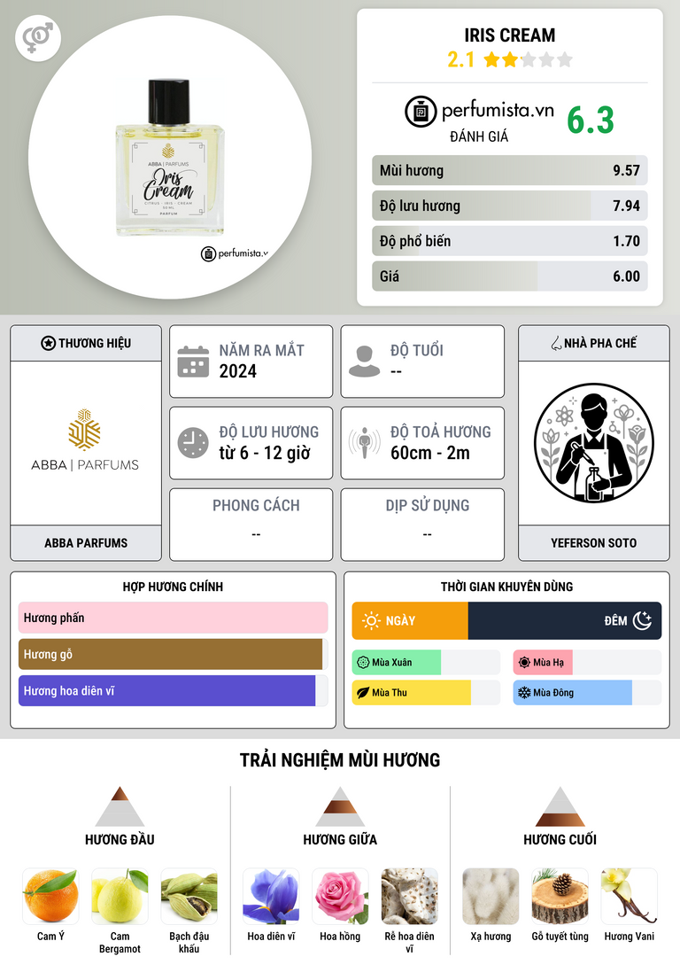 Thông tin chi tiết Iris Cream