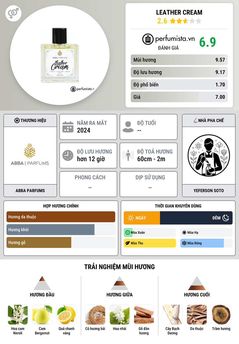 Thông tin chi tiết Leather Cream