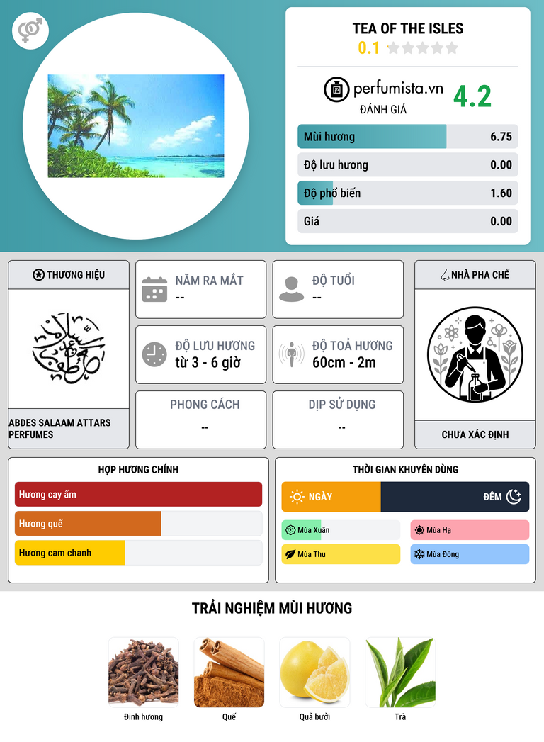 Thông tin chi tiết Tea Of The Isles
