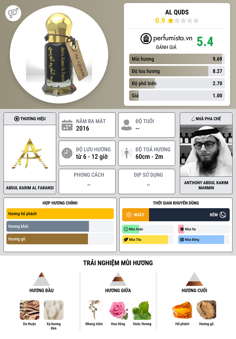 Thông tin chi tiết Al Quds