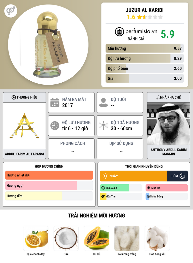 Thông tin chi tiết Juzur Al Karibi