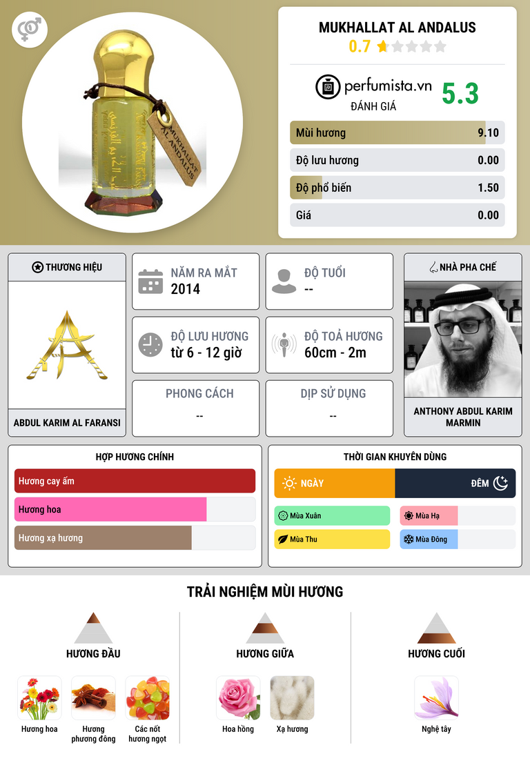 Thông tin chi tiết Mukhallat Al Andalus