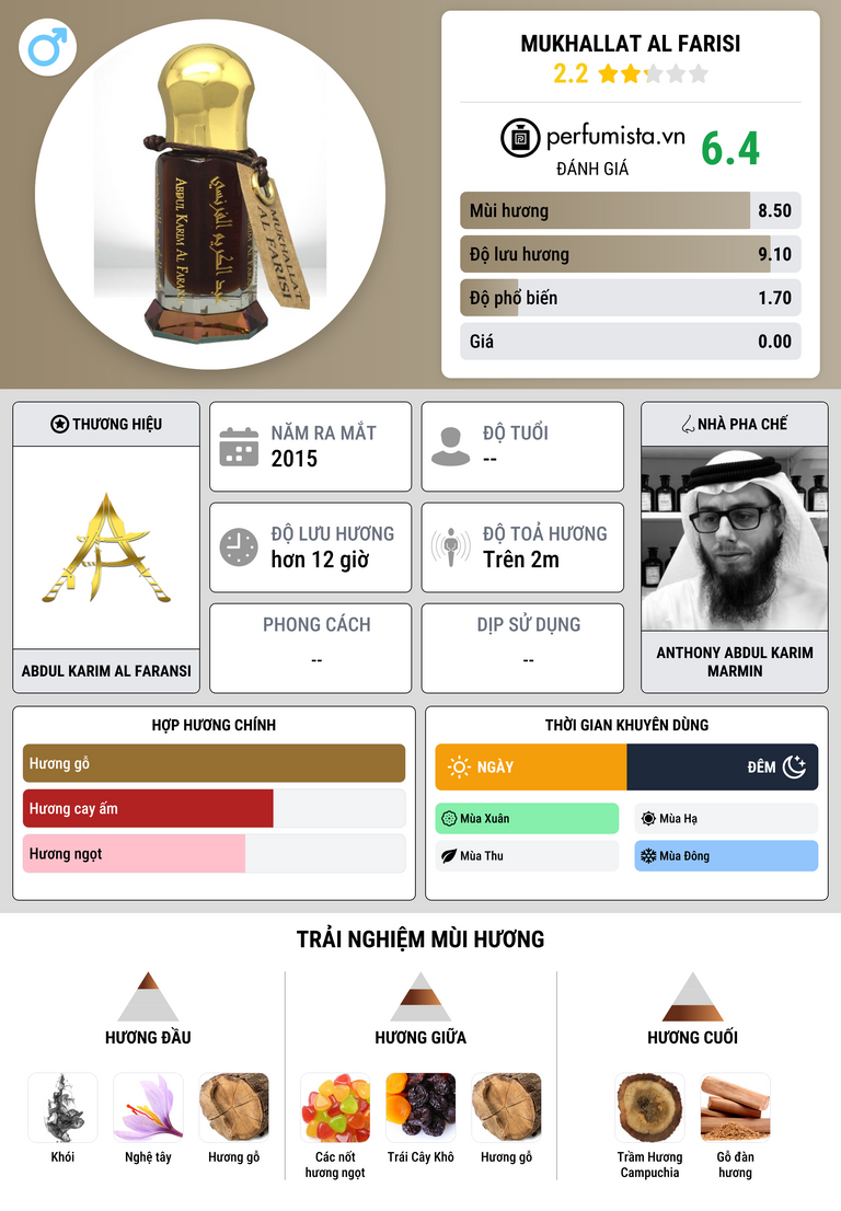 Thông tin chi tiết Mukhallat Al Farisi
