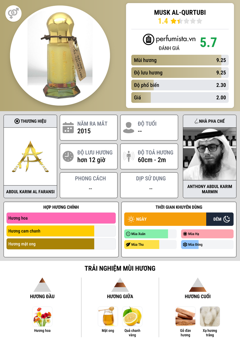 Thông tin chi tiết Musk Al-Qurtubi