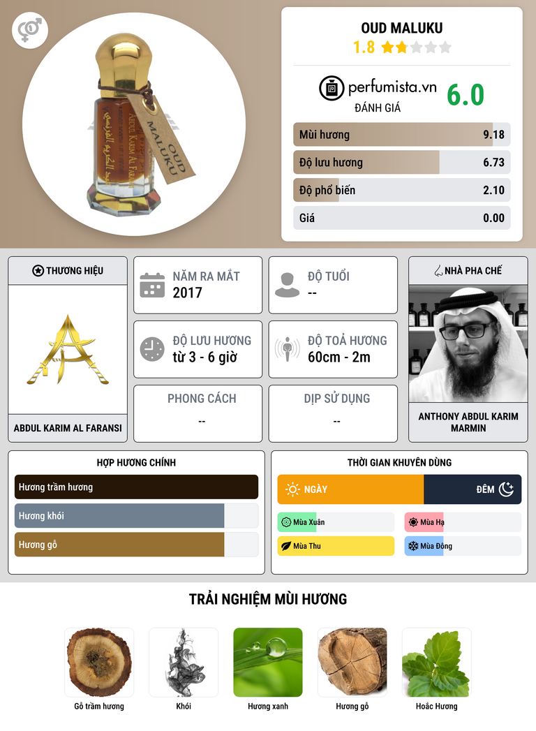 Thông tin chi tiết Oud Maluku