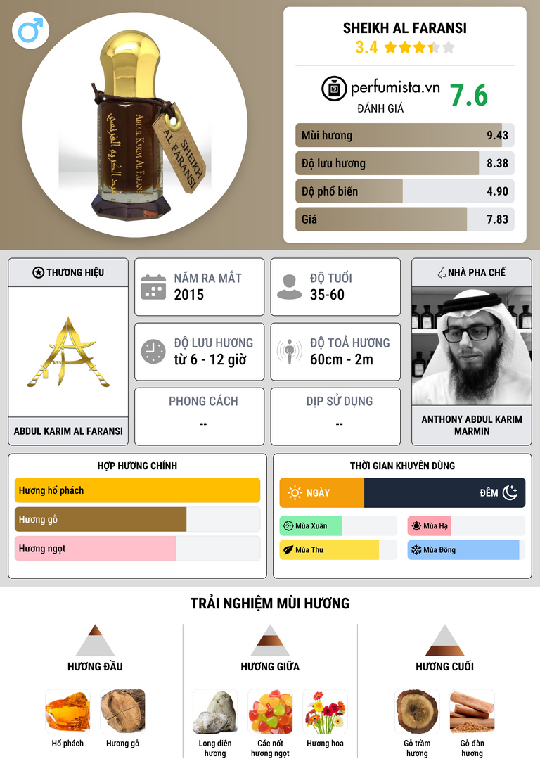 Thông tin chi tiết Sheikh Al Faransi