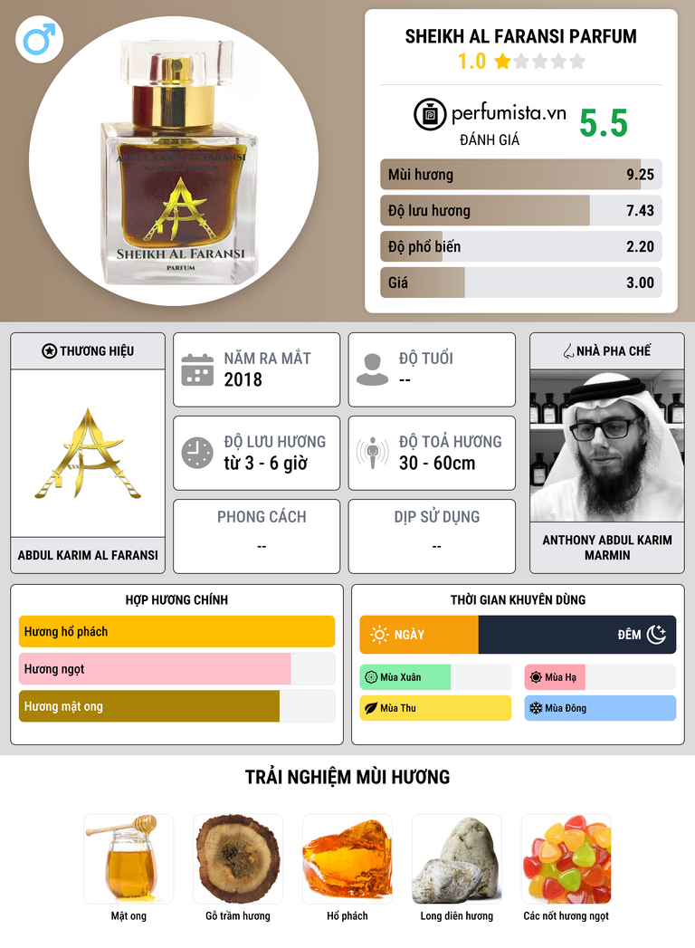 Thông tin chi tiết Sheikh Al Faransi Parfum