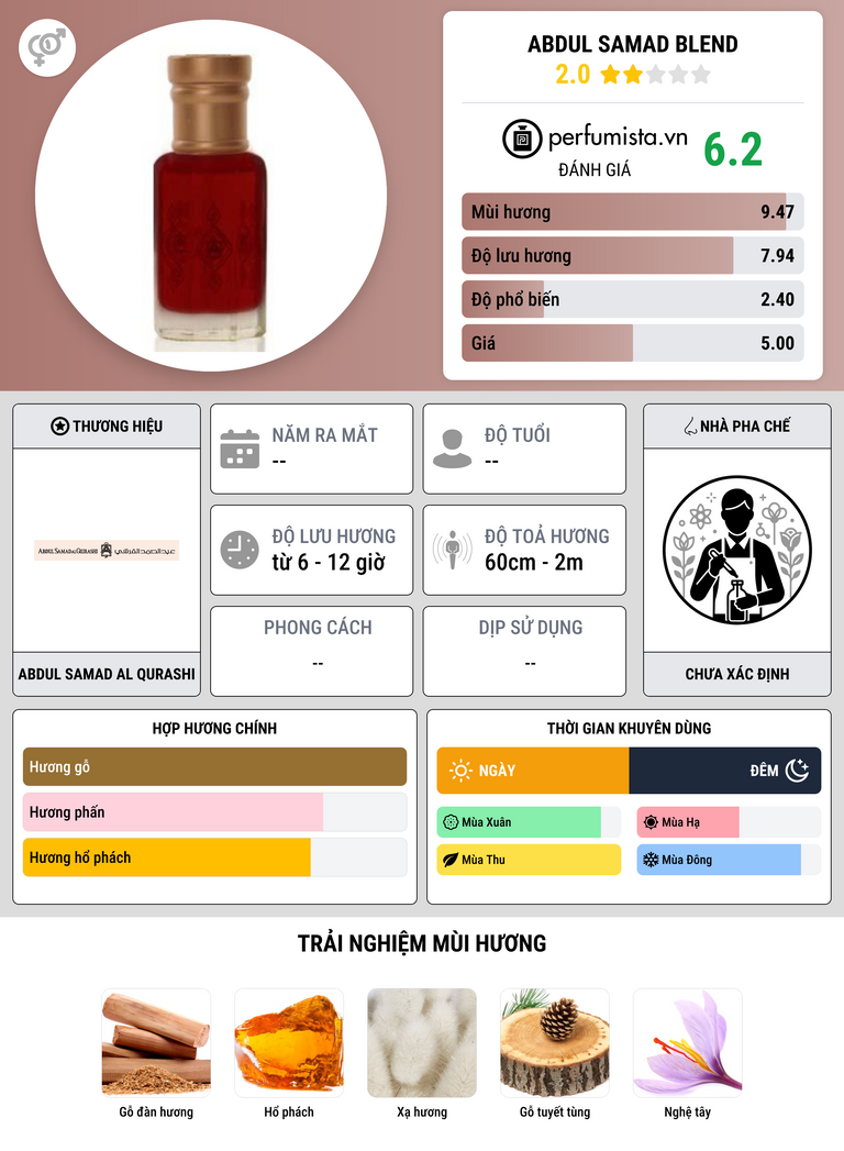 Thông tin chi tiết Abdul Samad Blend