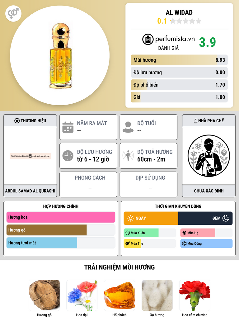 Thông tin chi tiết Al Widad