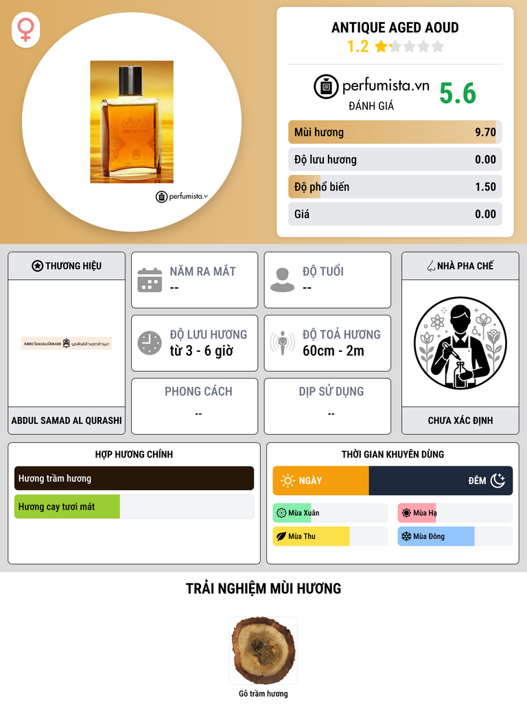 Thông tin chi tiết Antique Aged Aoud