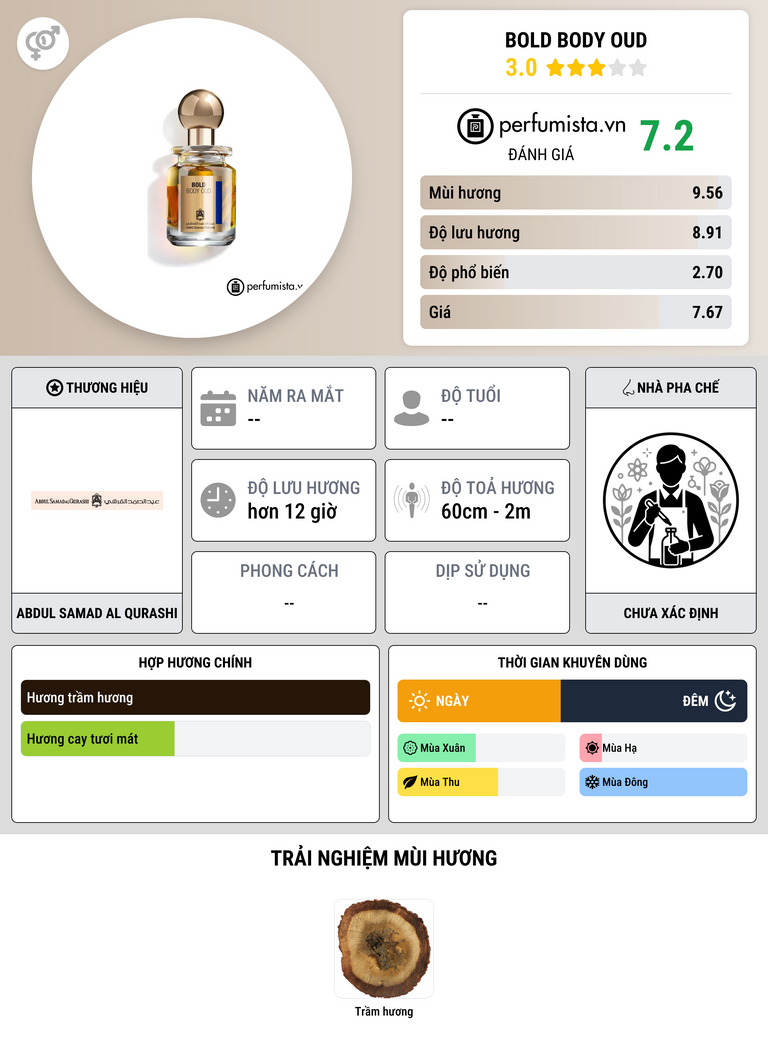 Thông tin chi tiết Bold Body Oud