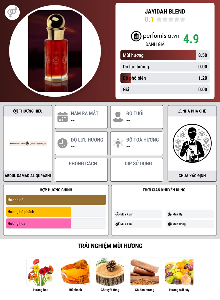 Thông tin chi tiết Jayidah Blend
