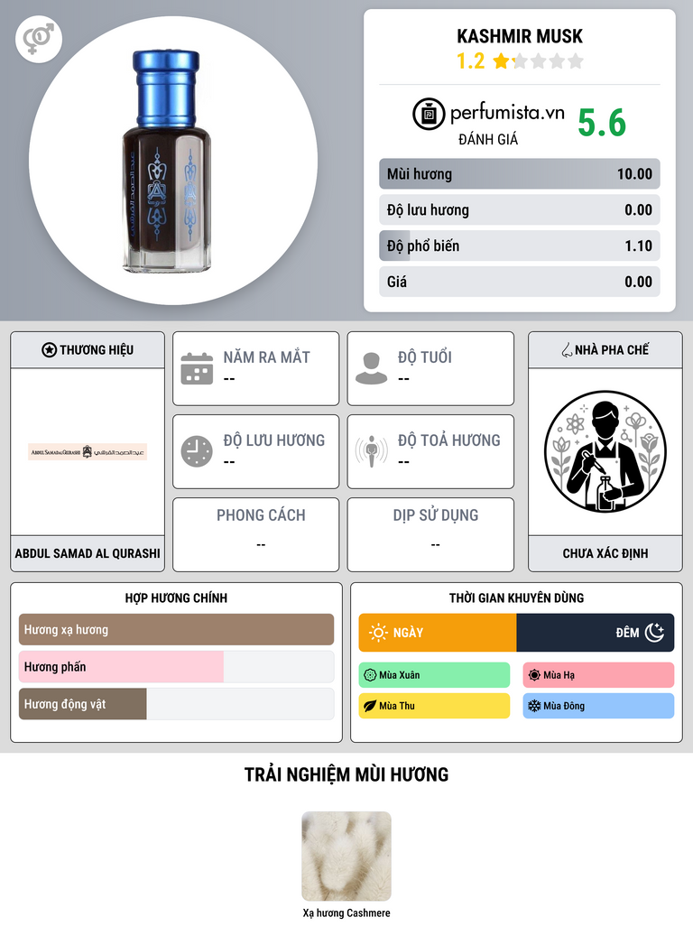 Thông tin chi tiết Kashmir Musk