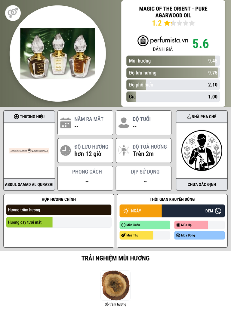 Thông tin chi tiết Magic of the Orient - Pure Agarwood Oil