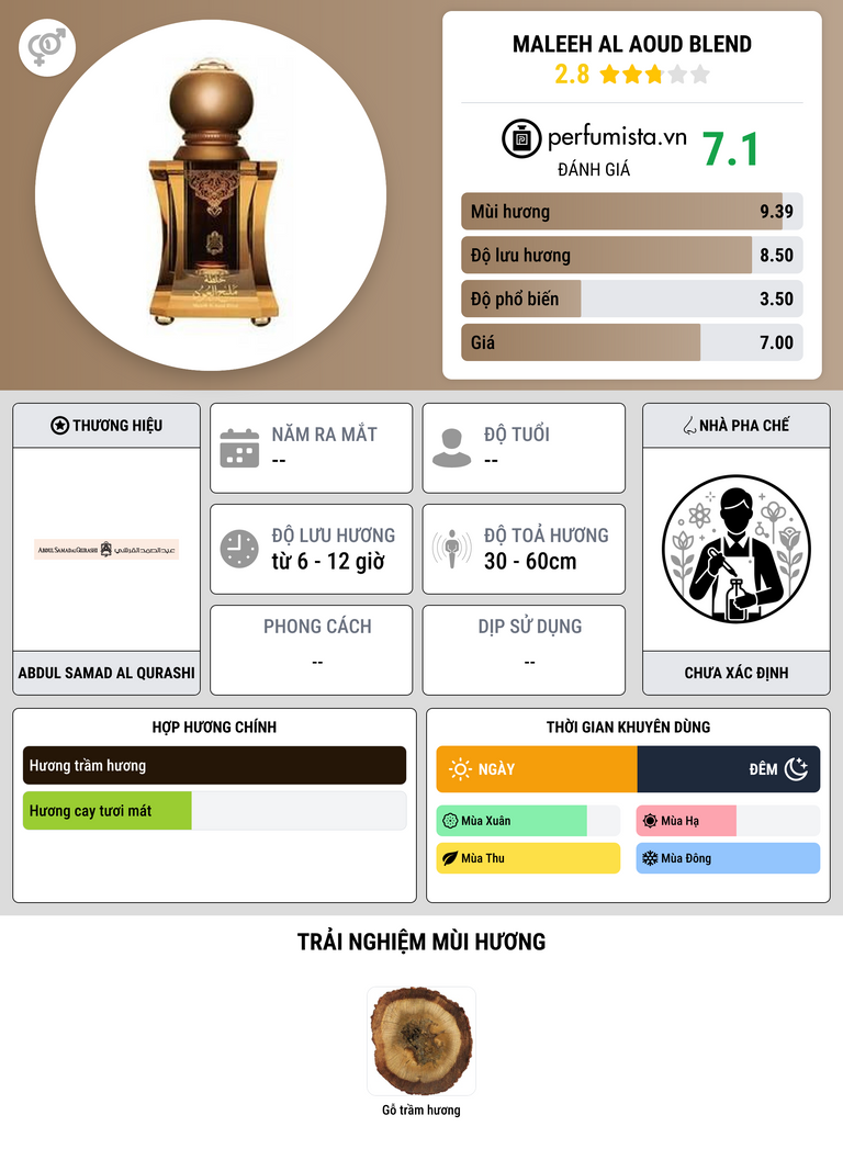 Thông tin chi tiết Maleeh Al Aoud Blend
