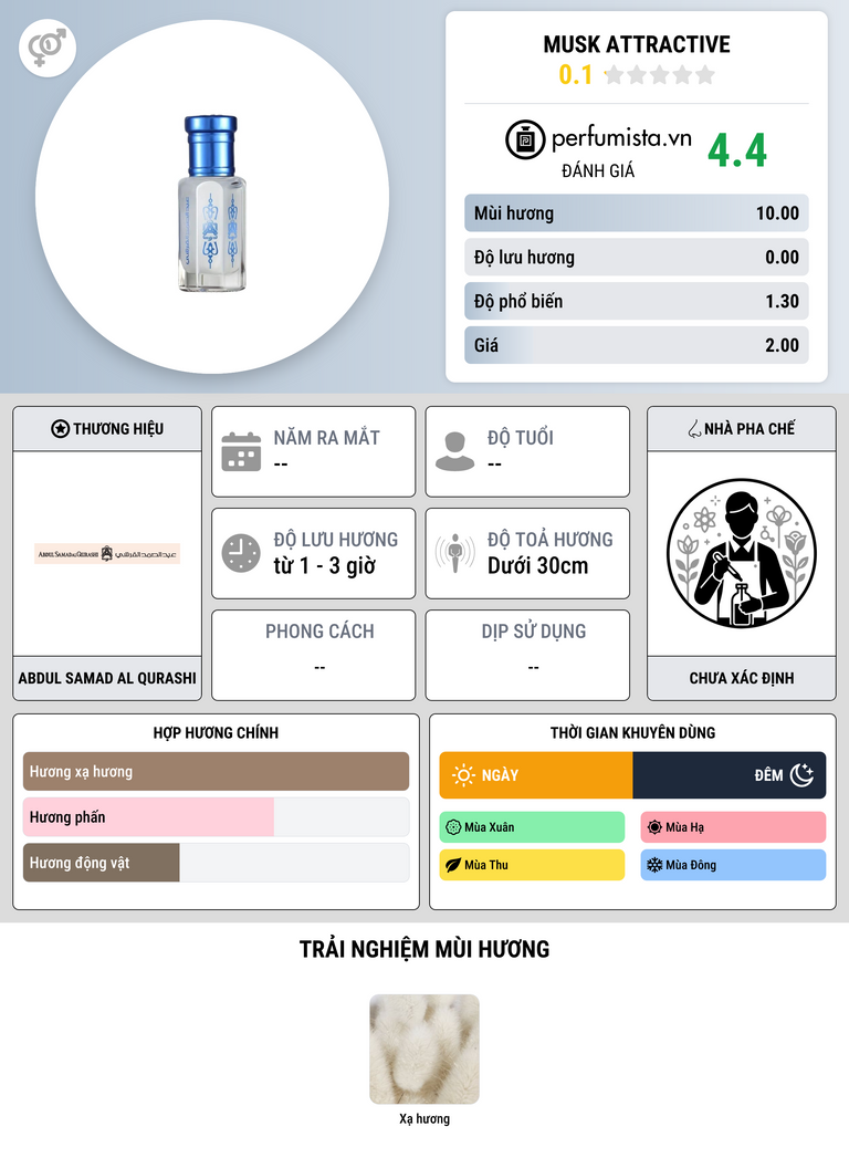 Thông tin chi tiết Musk Attractive