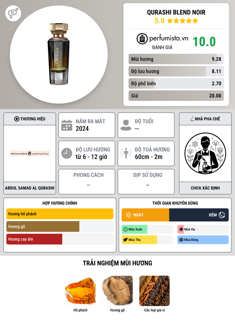 Thông tin chi tiết Qurashi Blend Noir
