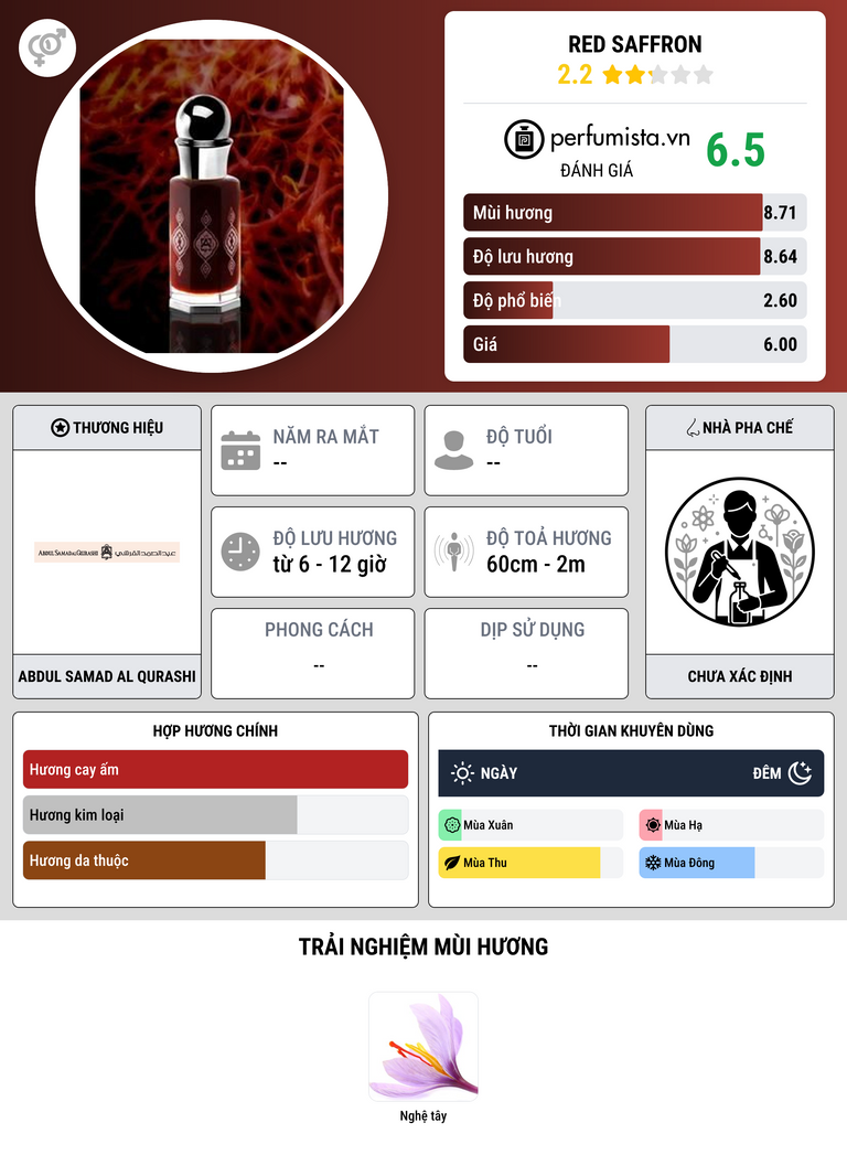 Thông tin chi tiết Red Saffron