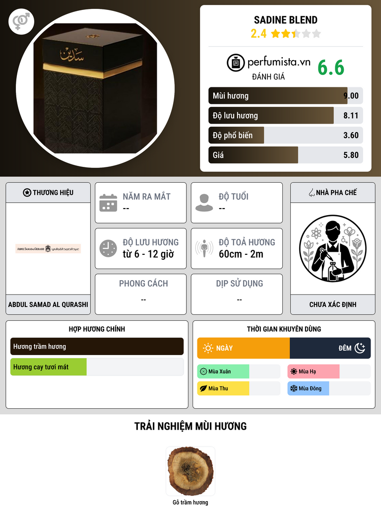 Thông tin chi tiết Sadine Blend