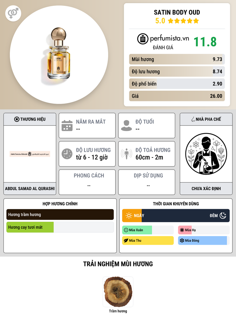 Thông tin chi tiết Satin Body Oud