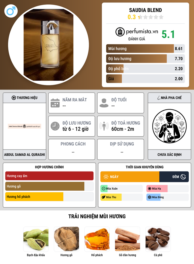 Thông tin chi tiết Saudia Blend