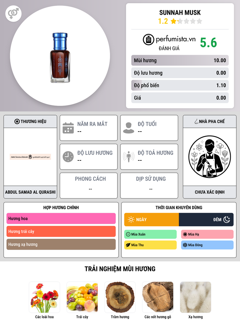 Thông tin chi tiết Sunnah Musk