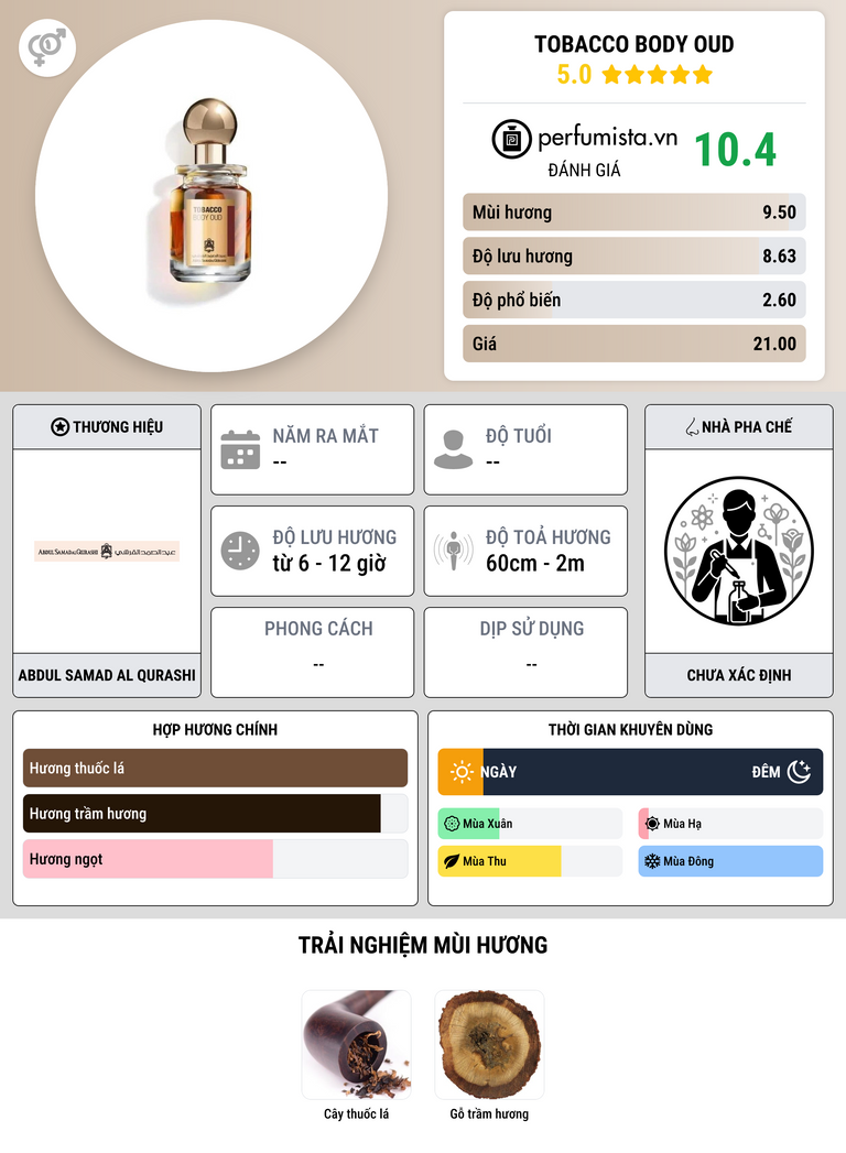 Thông tin chi tiết Tobacco Body Oud