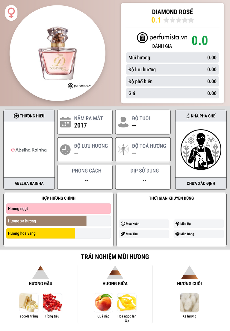 Thông tin chi tiết Diamond Rosé