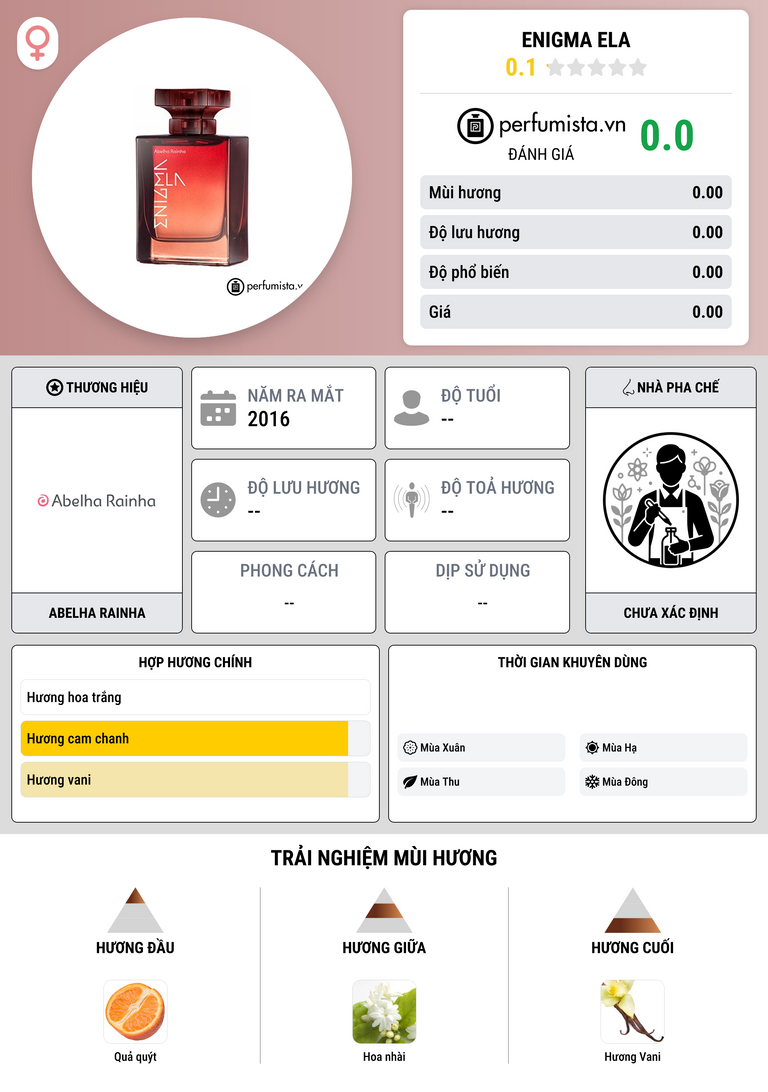 Thông tin chi tiết Enigma Ela