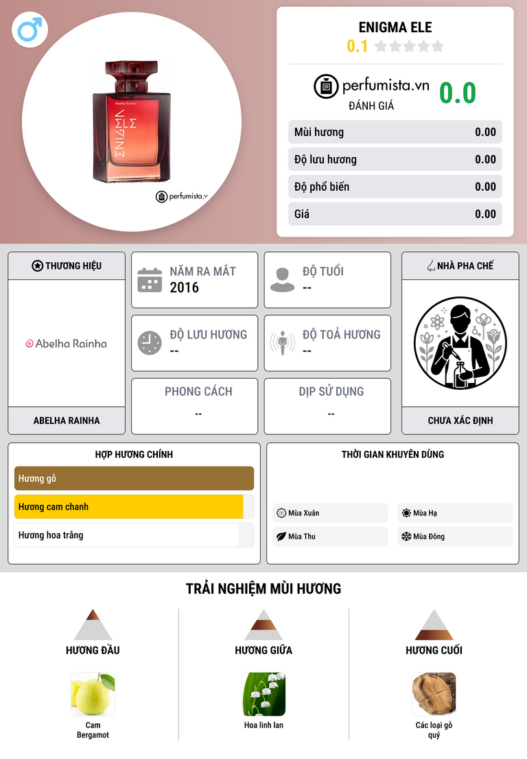 Thông tin chi tiết Enigma Ele