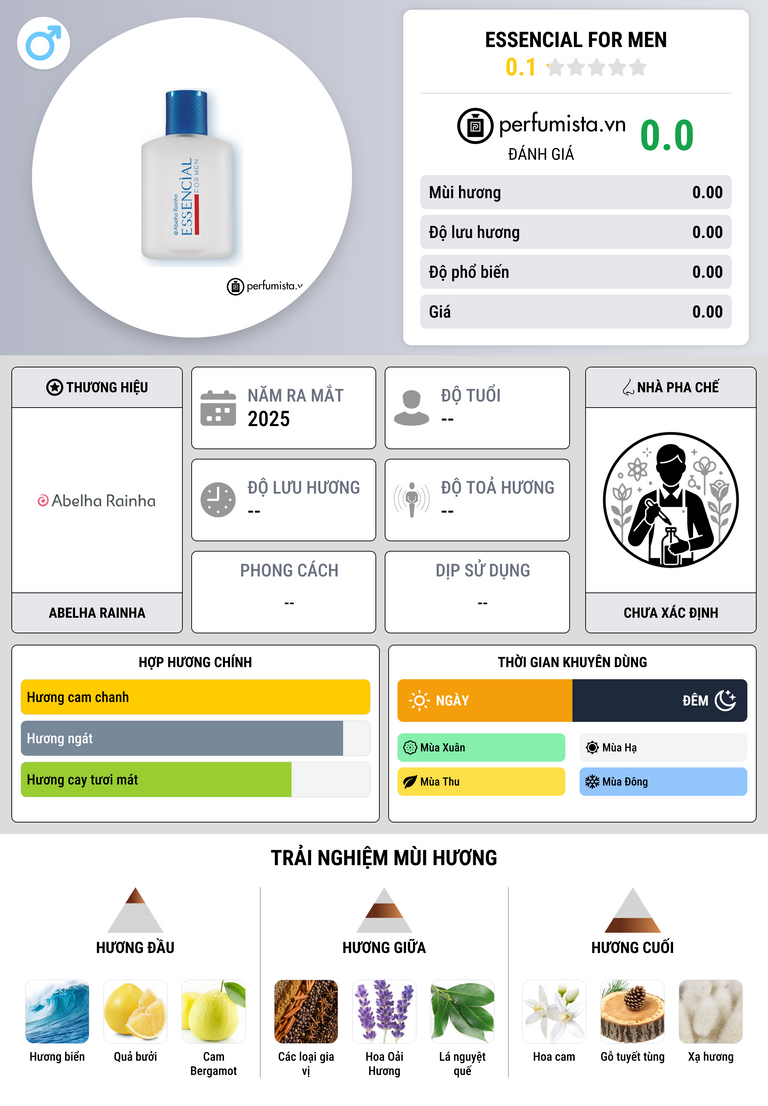Thông tin chi tiết Essencial For Men