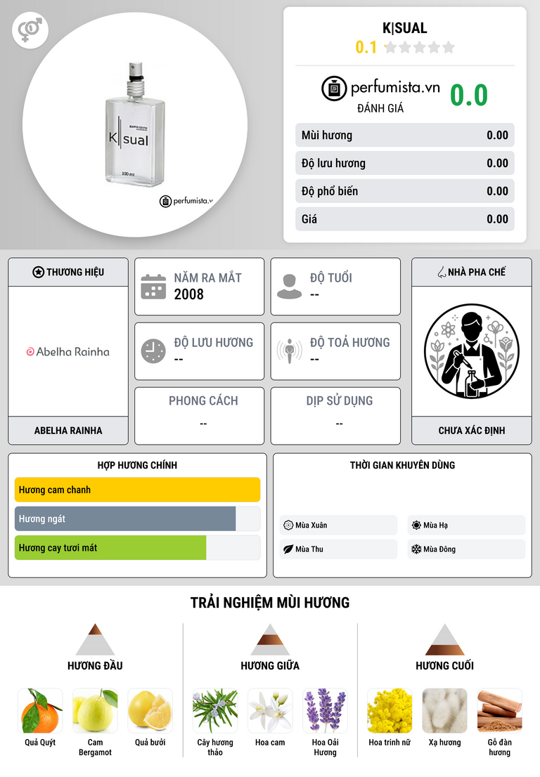 Thông tin chi tiết K|sual