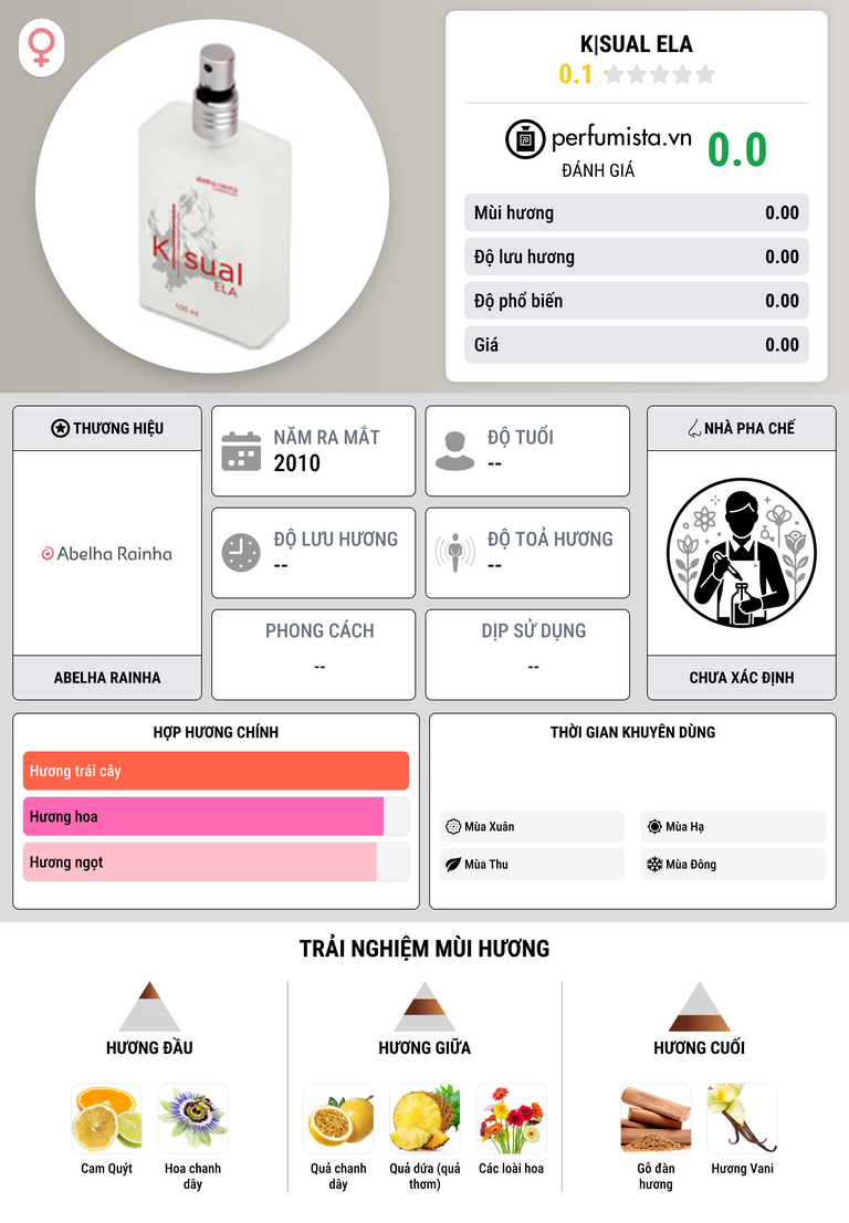 Thông tin chi tiết K|sual Ela