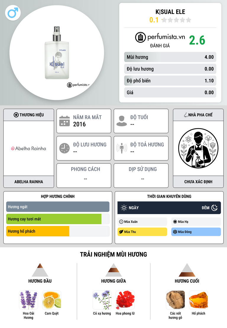 Thông tin chi tiết K|sual Ele