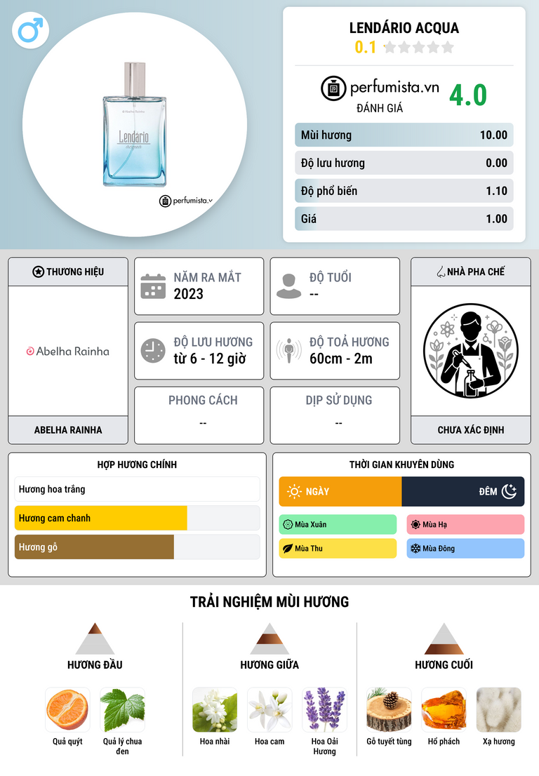 Thông tin chi tiết Lendário Acqua