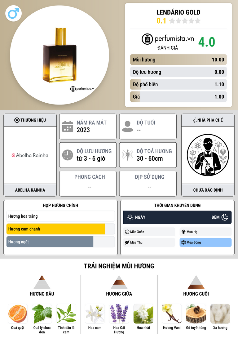 Thông tin chi tiết Lendário Gold
