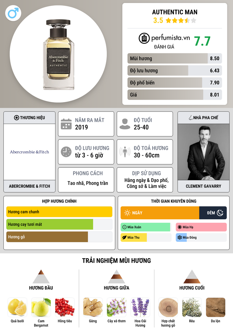 Thông tin chi tiết Authentic Man