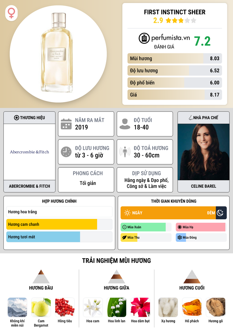 Thông tin chi tiết First Instinct Sheer