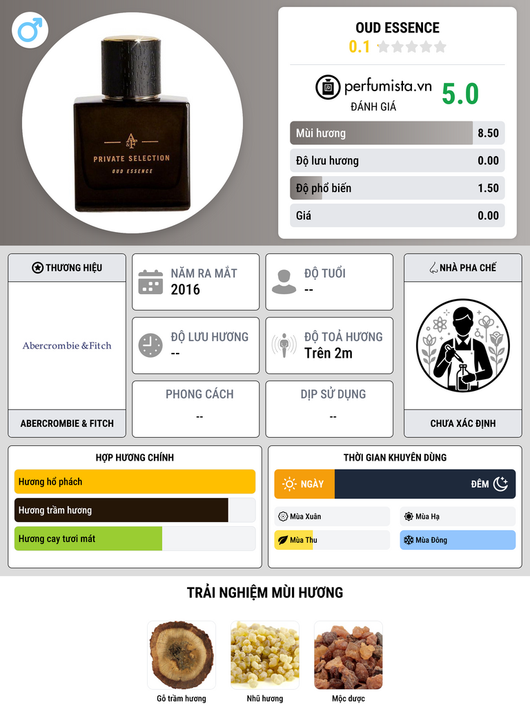 Thông tin chi tiết Oud Essence