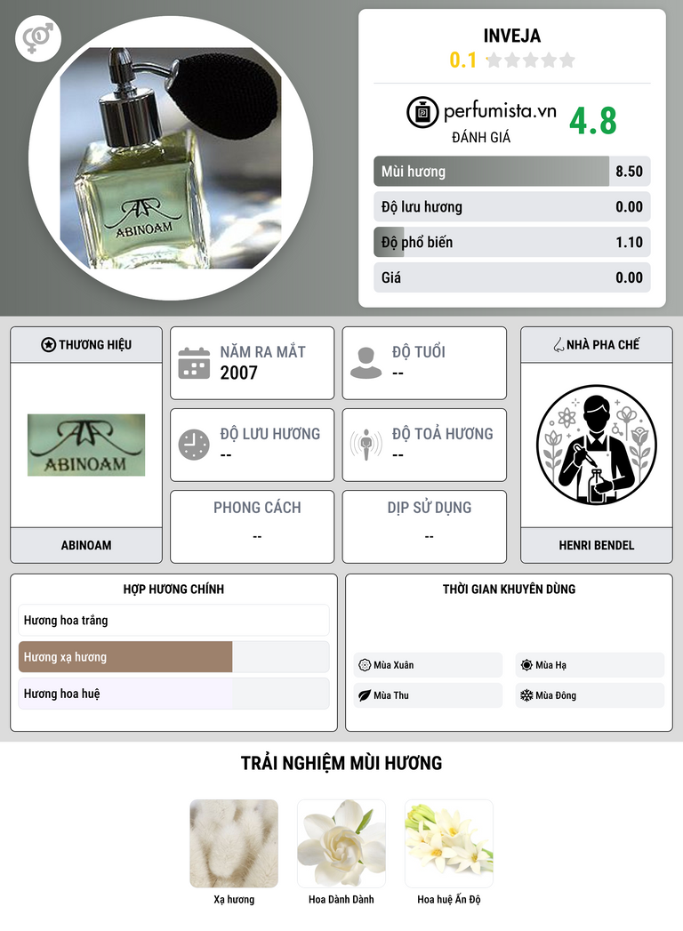 Thông tin chi tiết Inveja