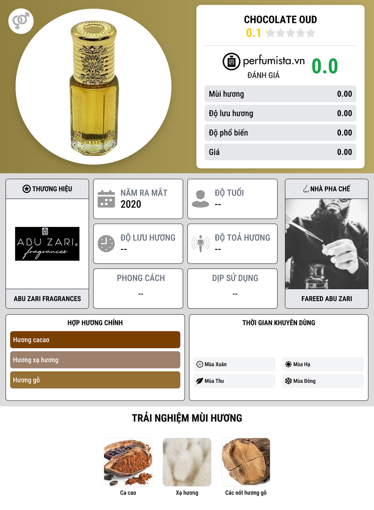 Thông tin chi tiết Chocolate Oud