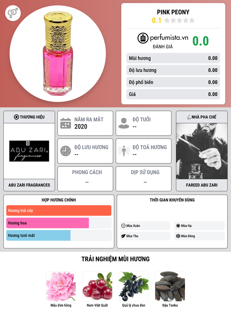 Thông tin chi tiết Pink Peony