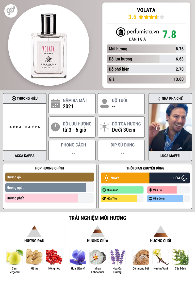 Thông tin chi tiết Volata