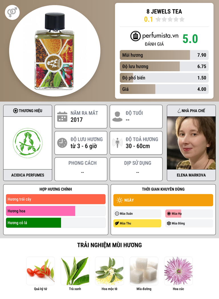 Thông tin chi tiết 8 Jewels Tea