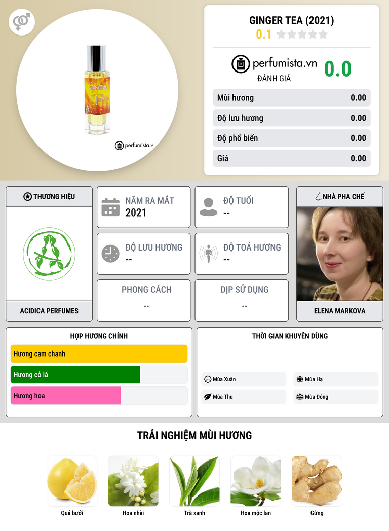 Thông tin chi tiết Ginger tea (2021)
