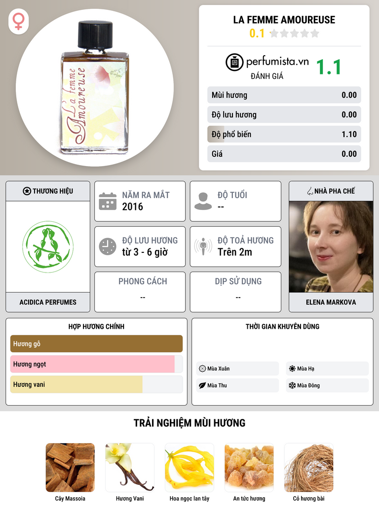Thông tin chi tiết La Femme Amoureuse